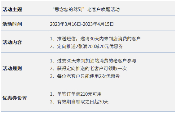 唤醒老客户活动数据